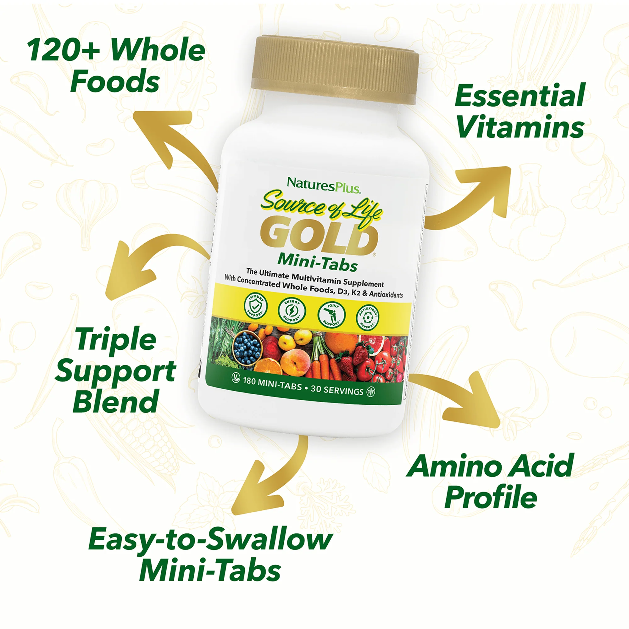 Source of Life® GOLD Multivitamin Mini-Tabs - Image 4