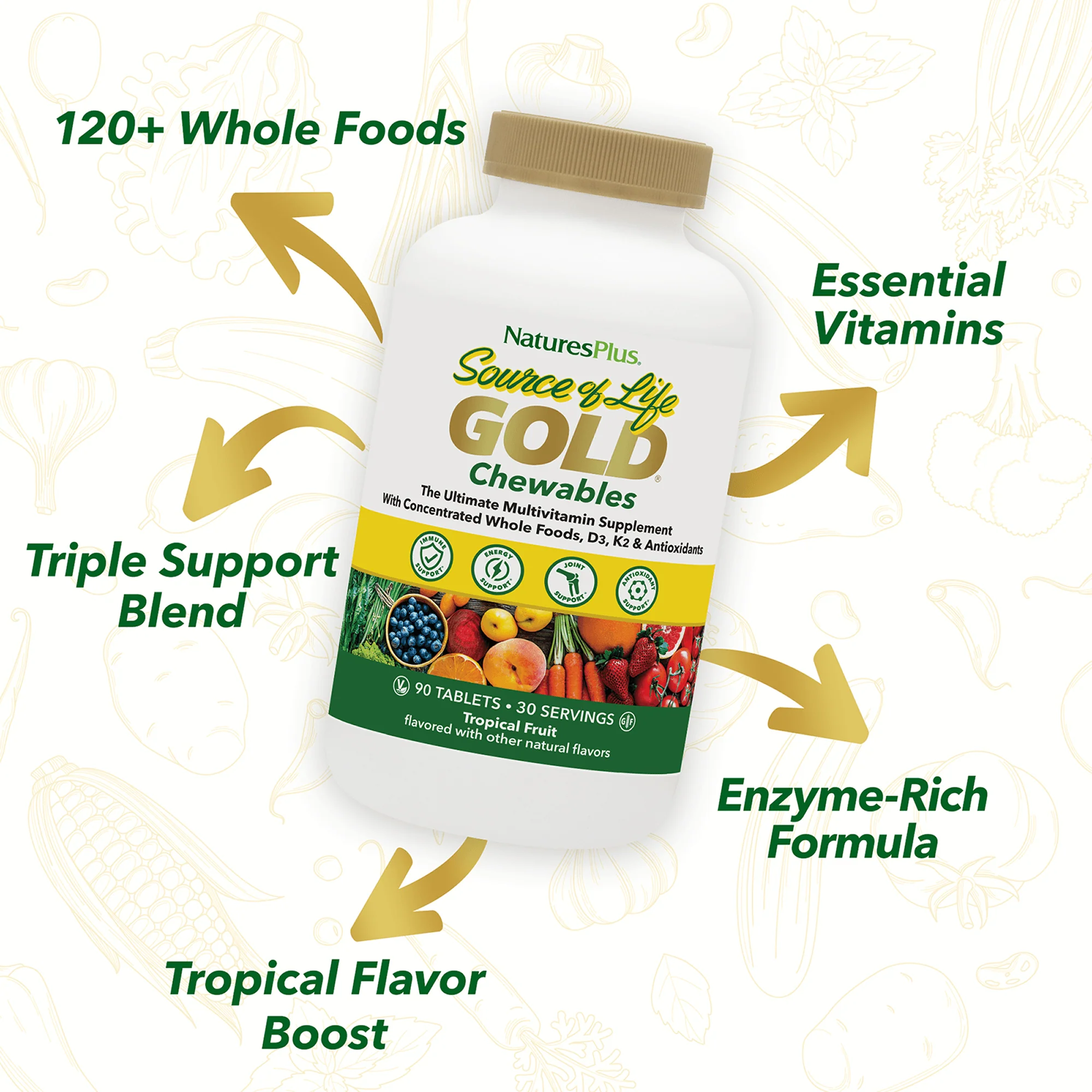 Source of Life® GOLD Multivitamin Chewables - Image 4