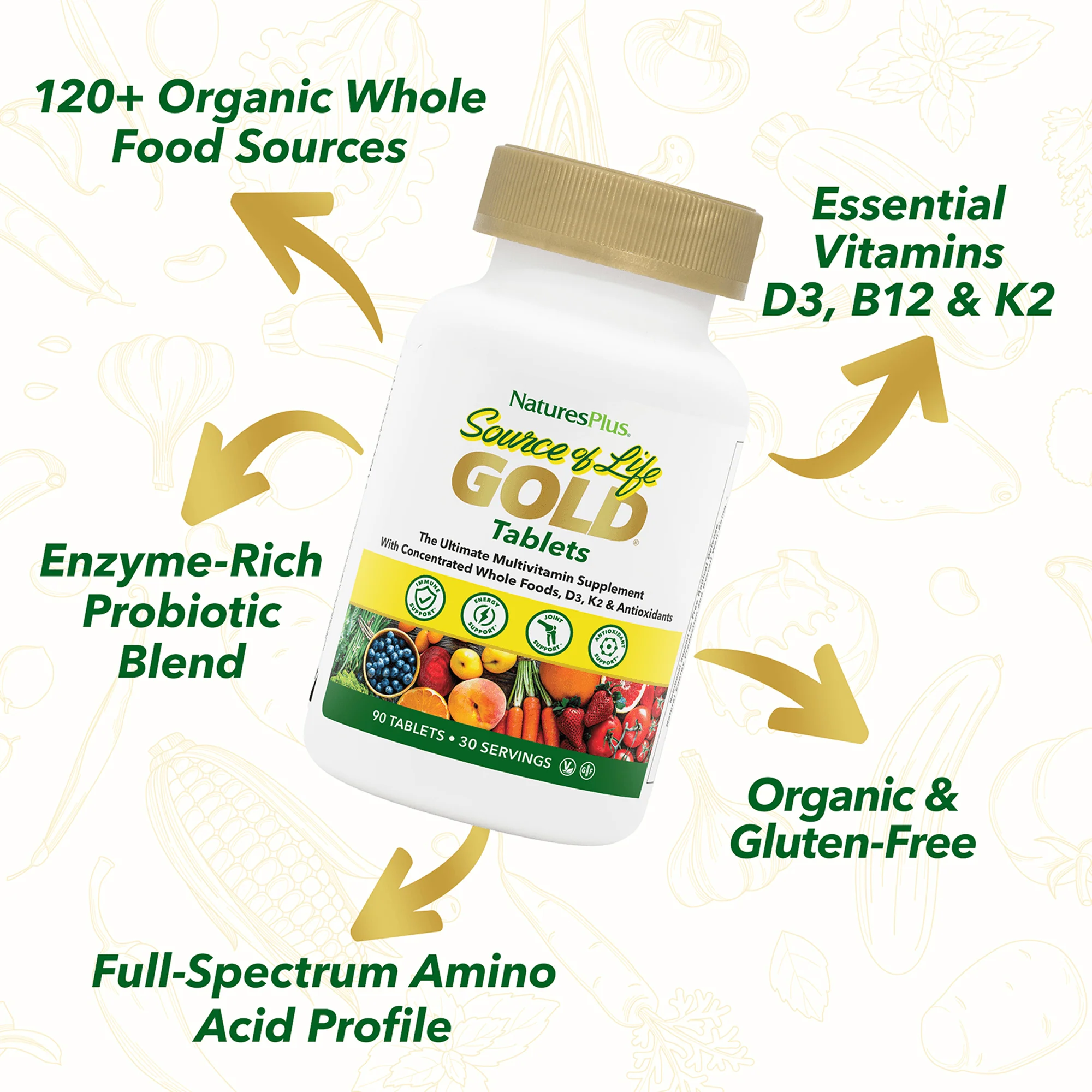 Source of Life® GOLD Multivitamin Tablets - Image 9